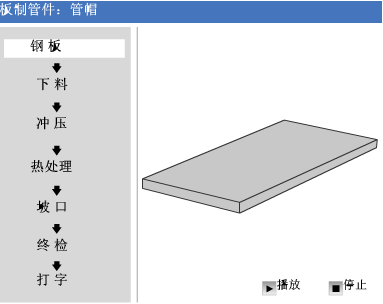 管帽流程